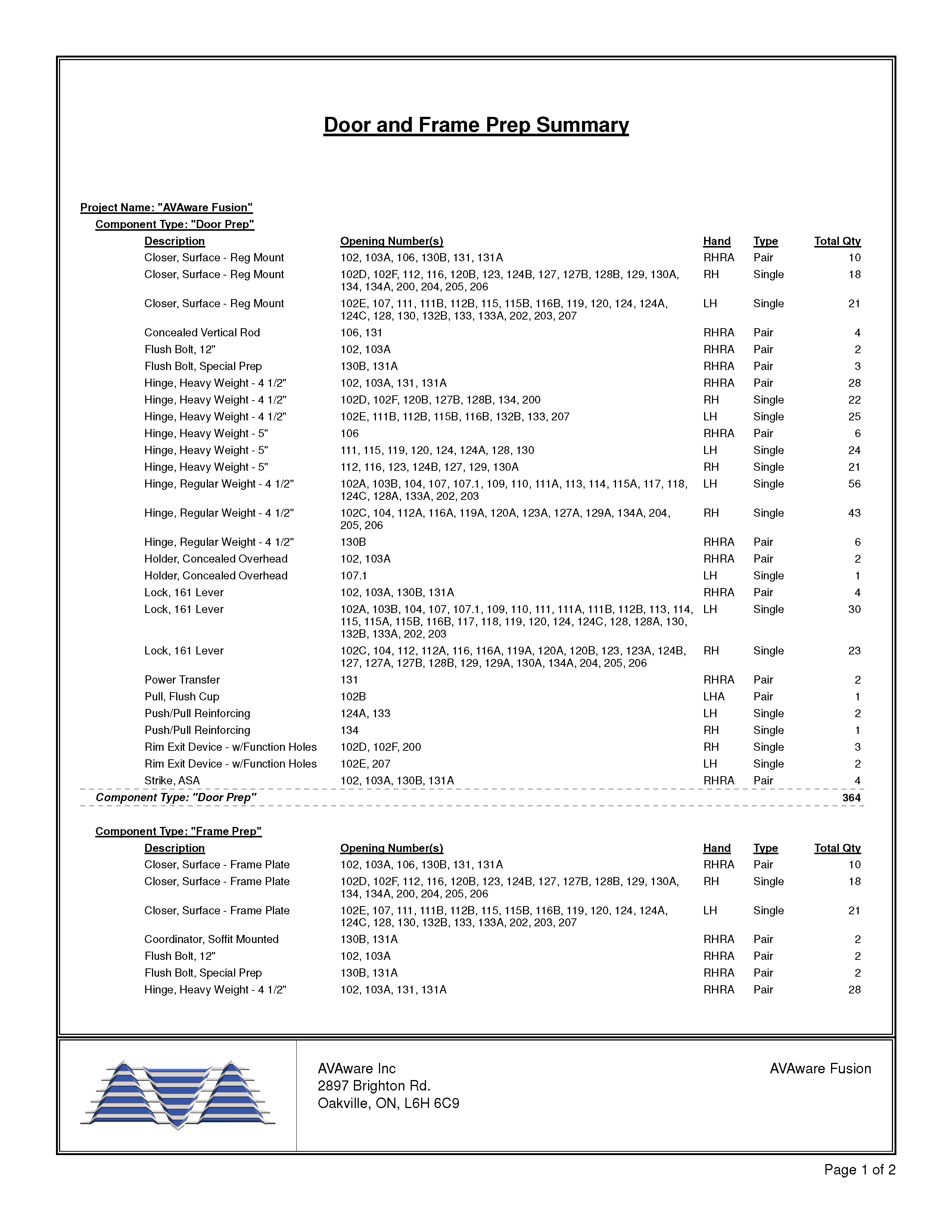 Door and Frame Prep Summary Page 1